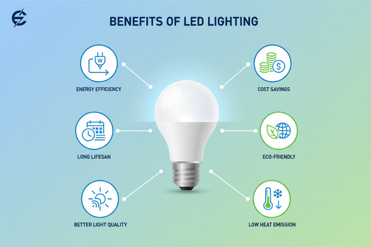 Benefits of LED Lighting