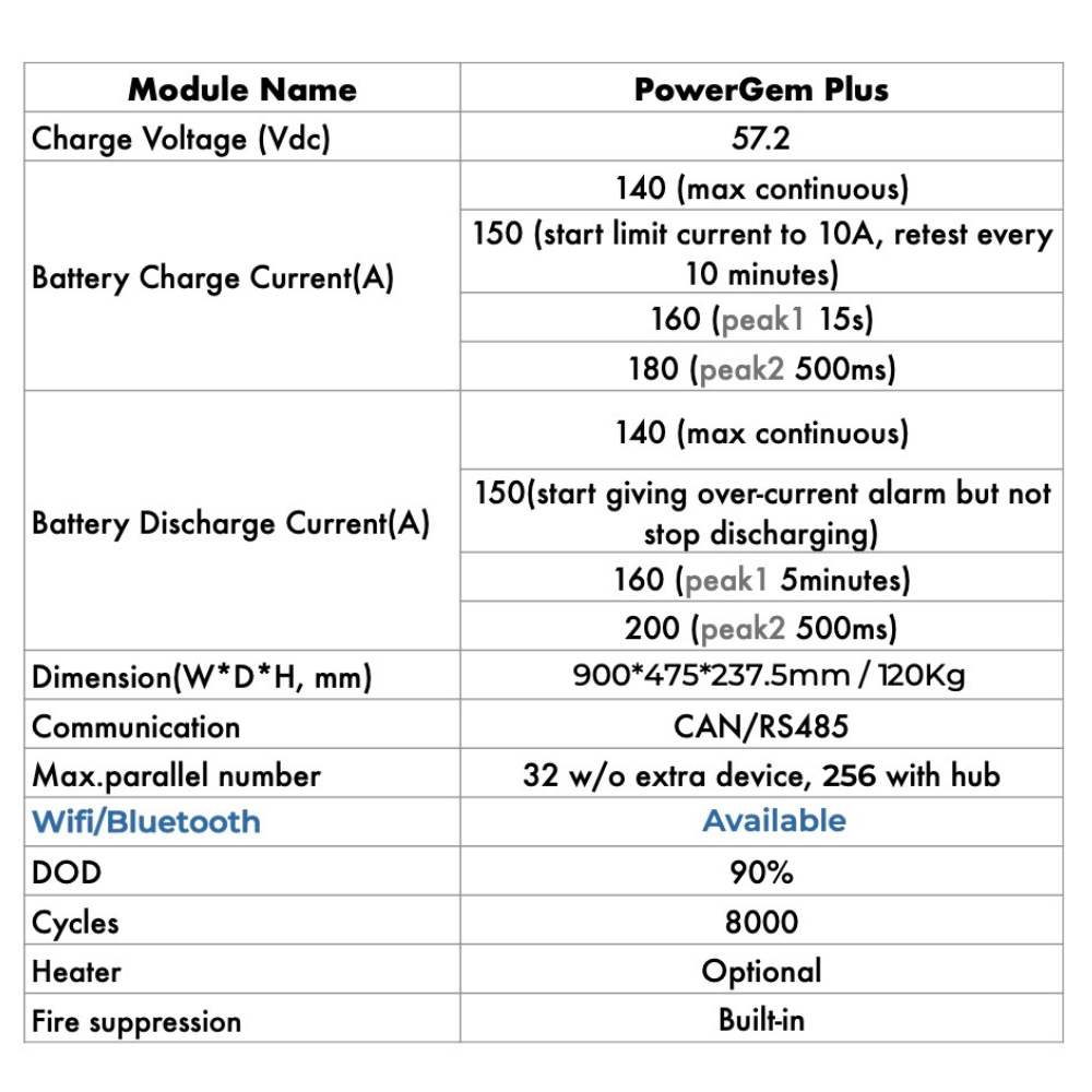 HinaESS LiFePO4 Powergem Plus 14.3kWh 51.2V 280Ah Lithium Battery alternate product view